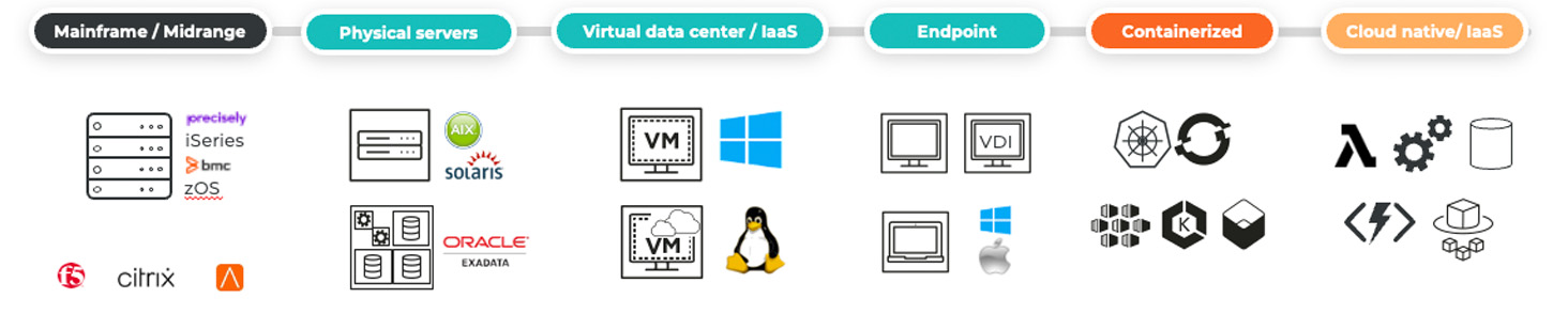 Compatible with most environments