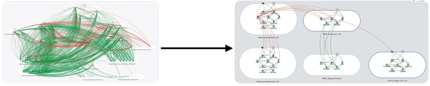 Order from chaos: visibility